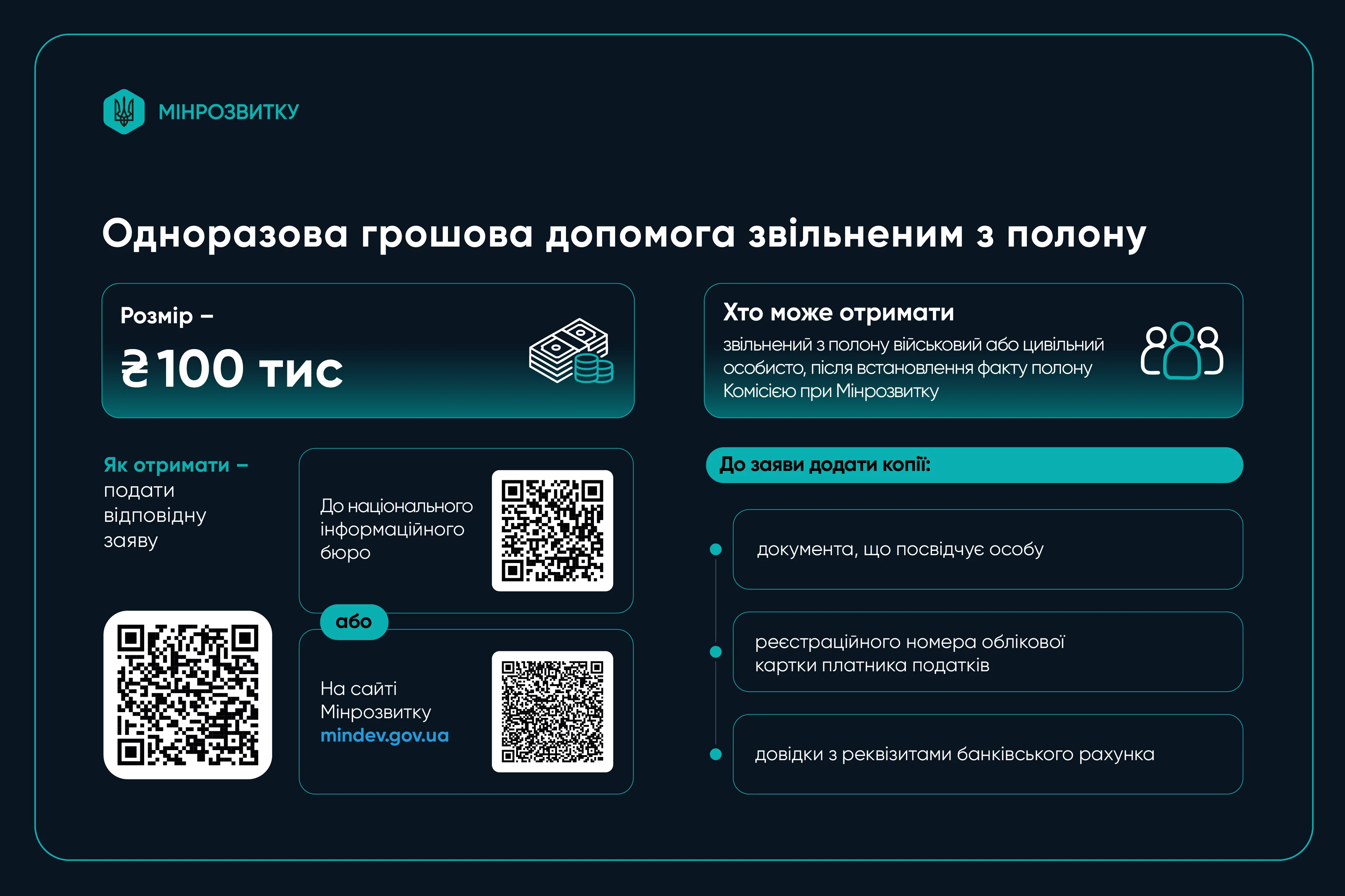 Щорічні та одноразові виплати для родин полонених та звільнених з полону