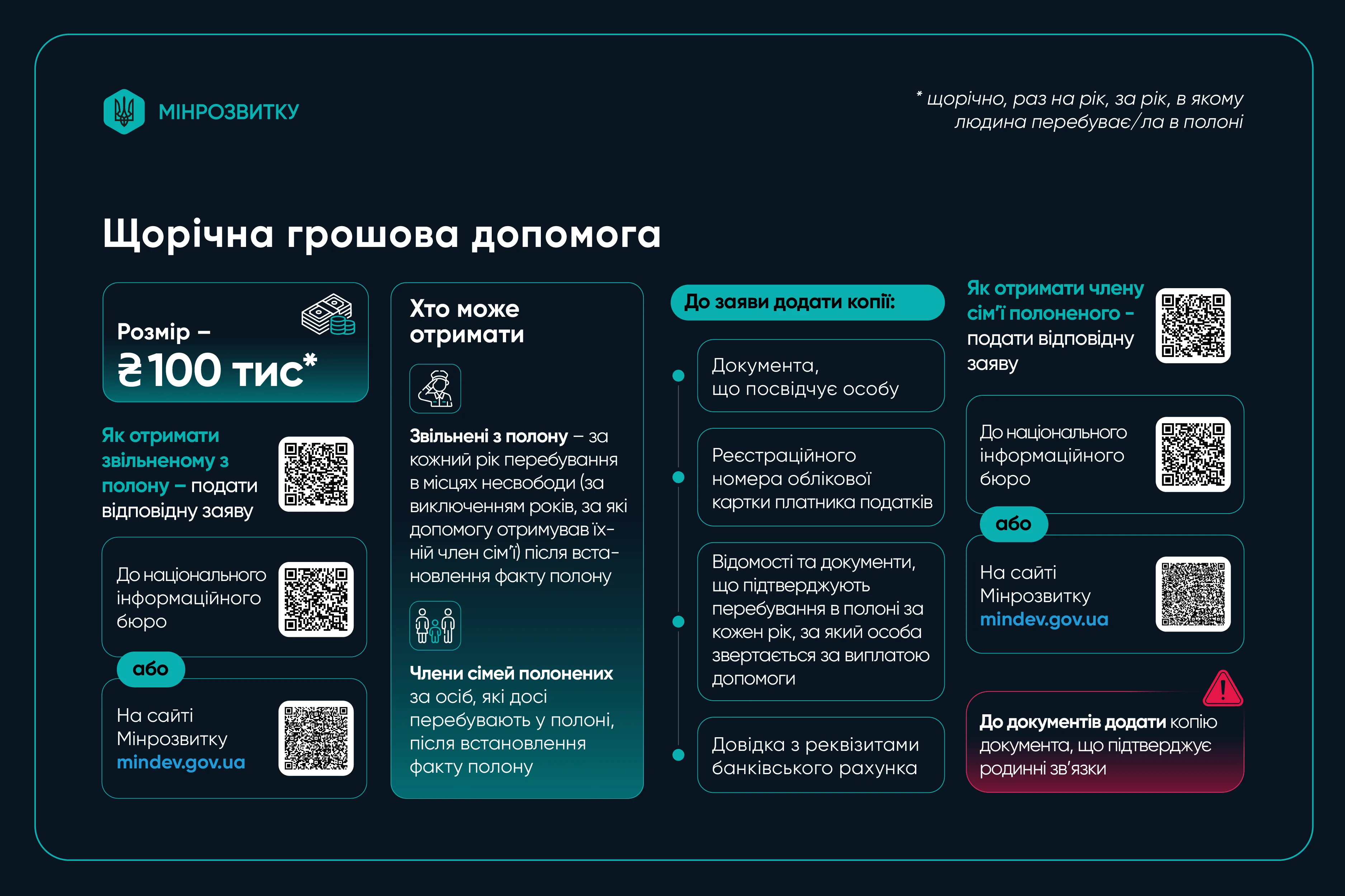 Щорічні та одноразові виплати для родин полонених та звільнених з полону