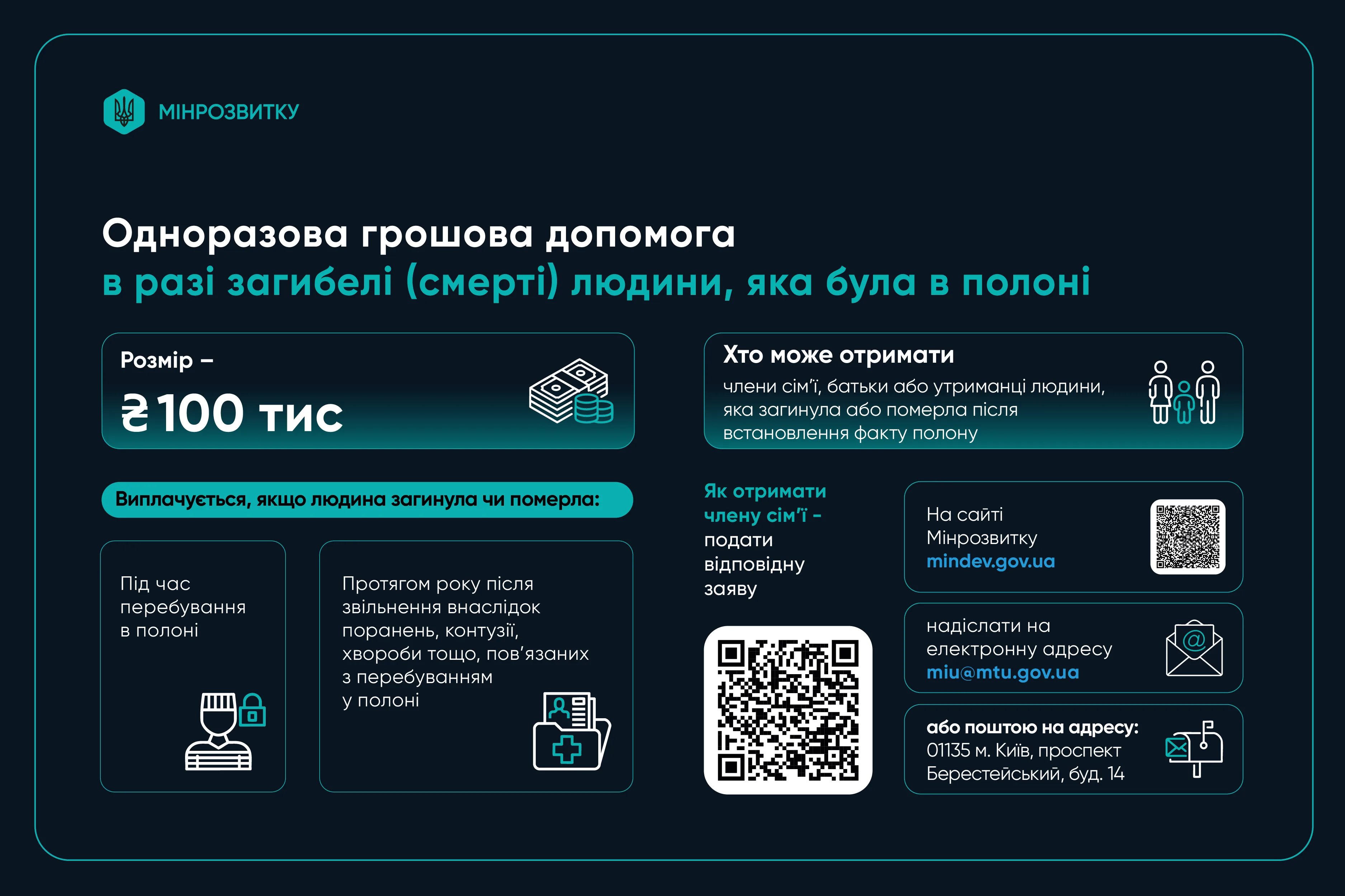 Щорічні та одноразові виплати для родин полонених та звільнених з полону