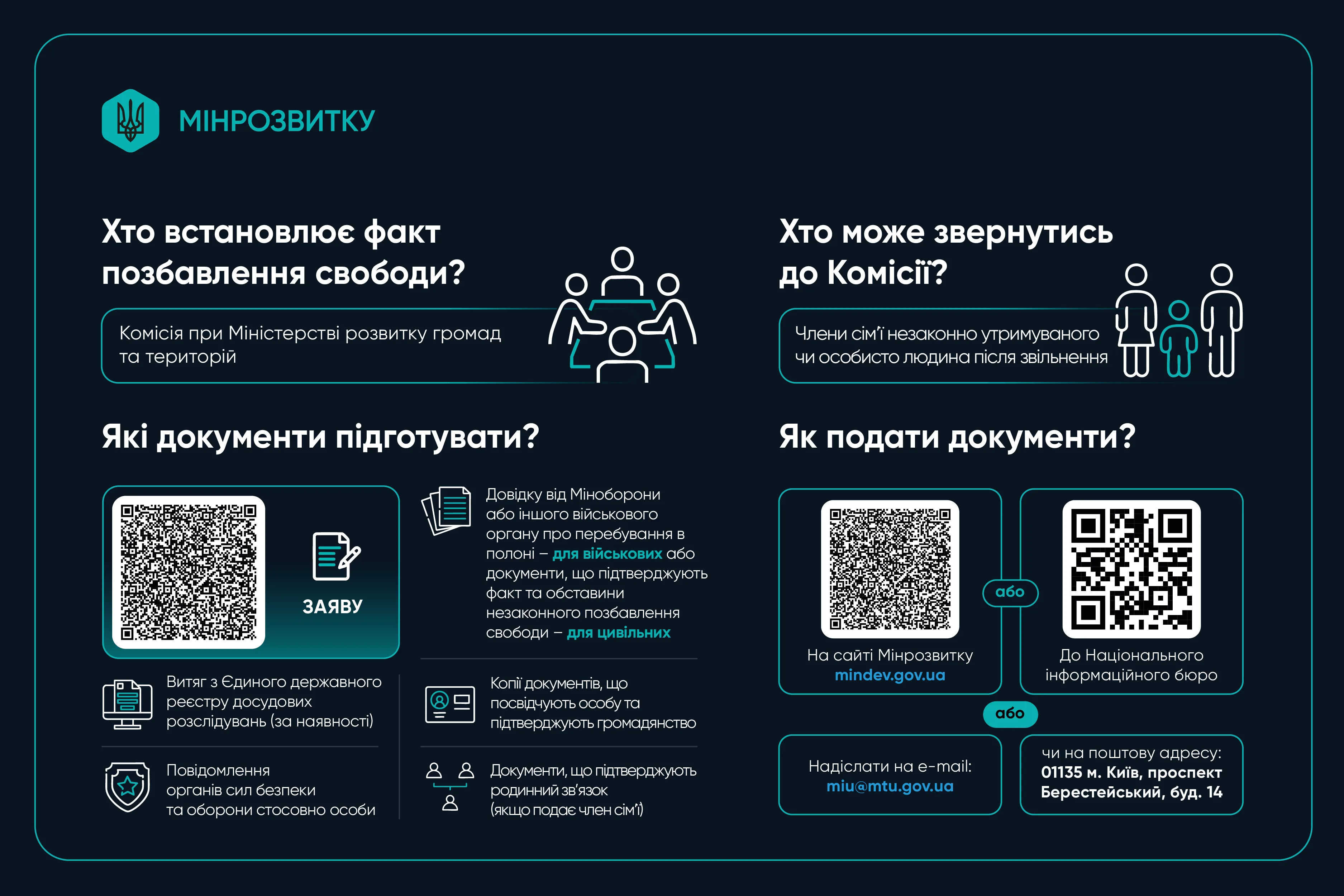 Мінрозвитку: як подати заяву на встановлення факту позбавлення особистої свободи