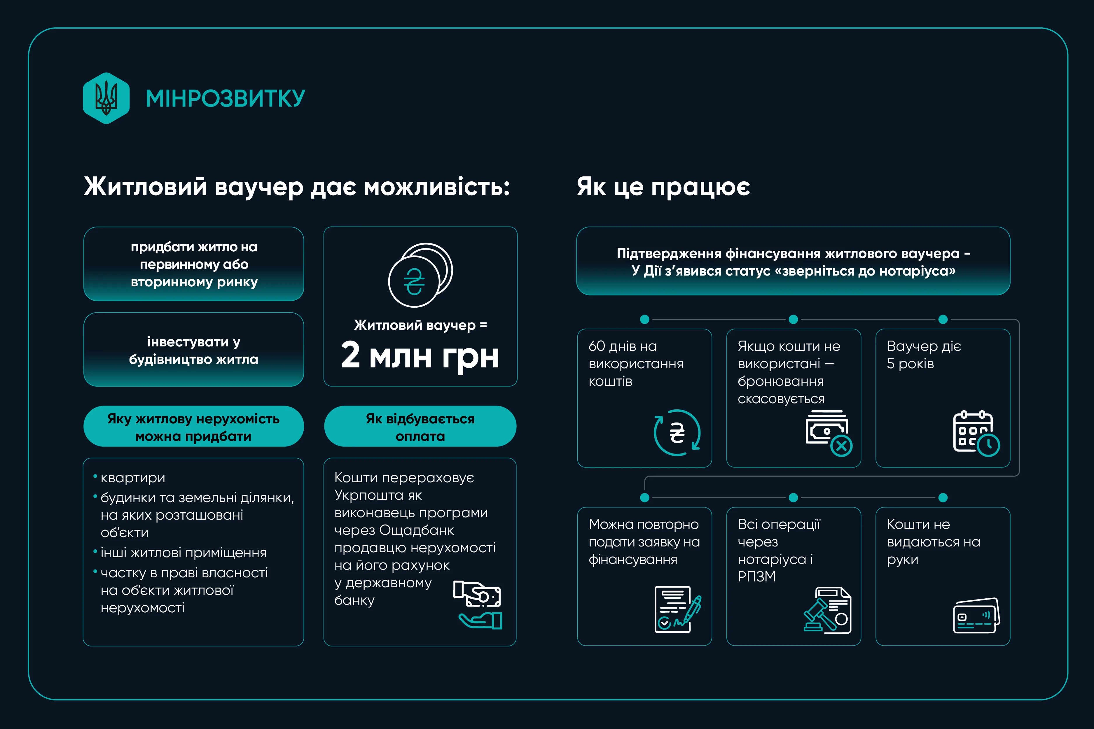 Житло для ВПО з ТОТ: як купити житло після підтвердження бронювання коштів — роз’яснення Мінрозвитку