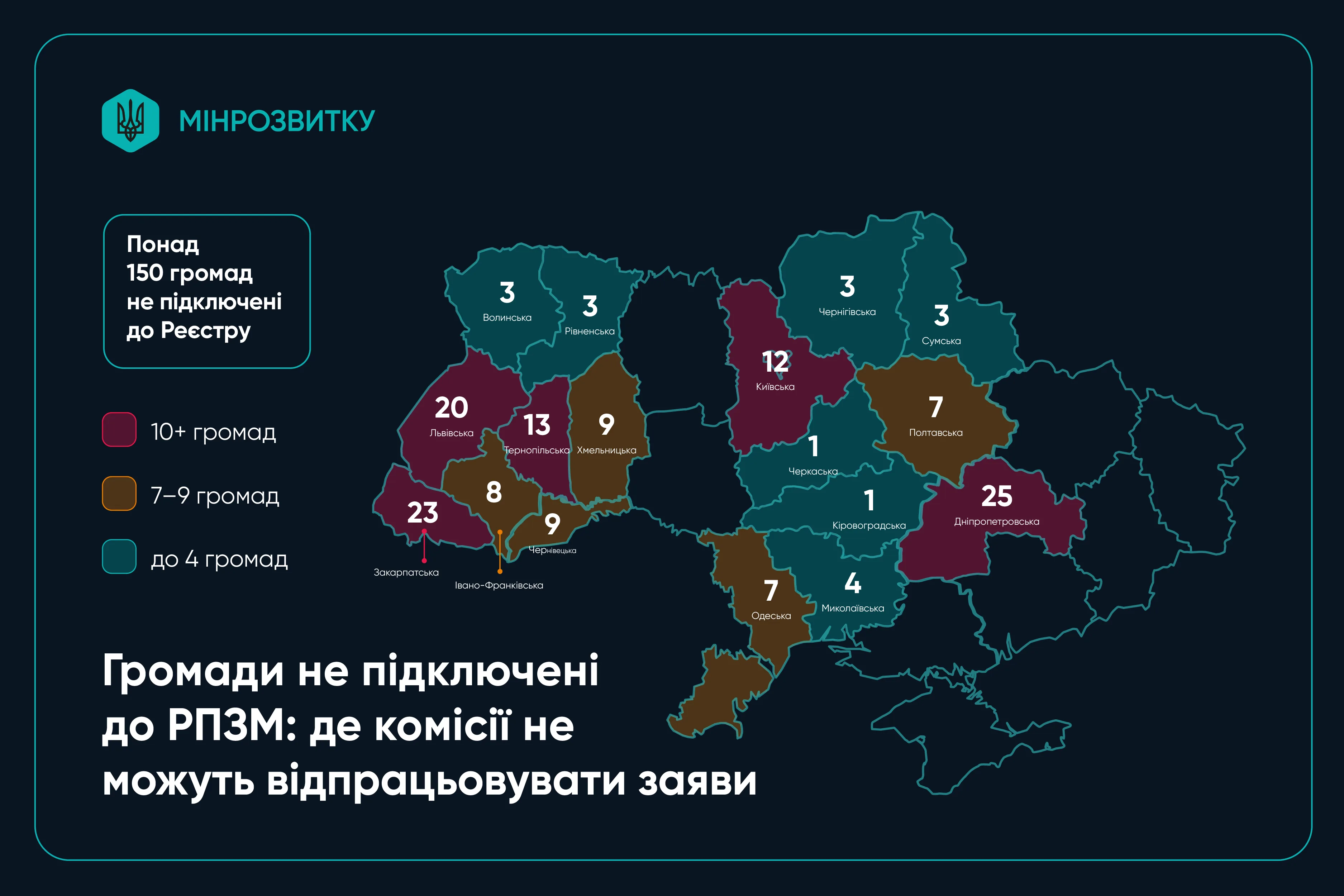 Майже 29 тисяч звернень за два місяці: як працює новий компонент єВідновлення для ВПО та від чого залежить швидкість рішень