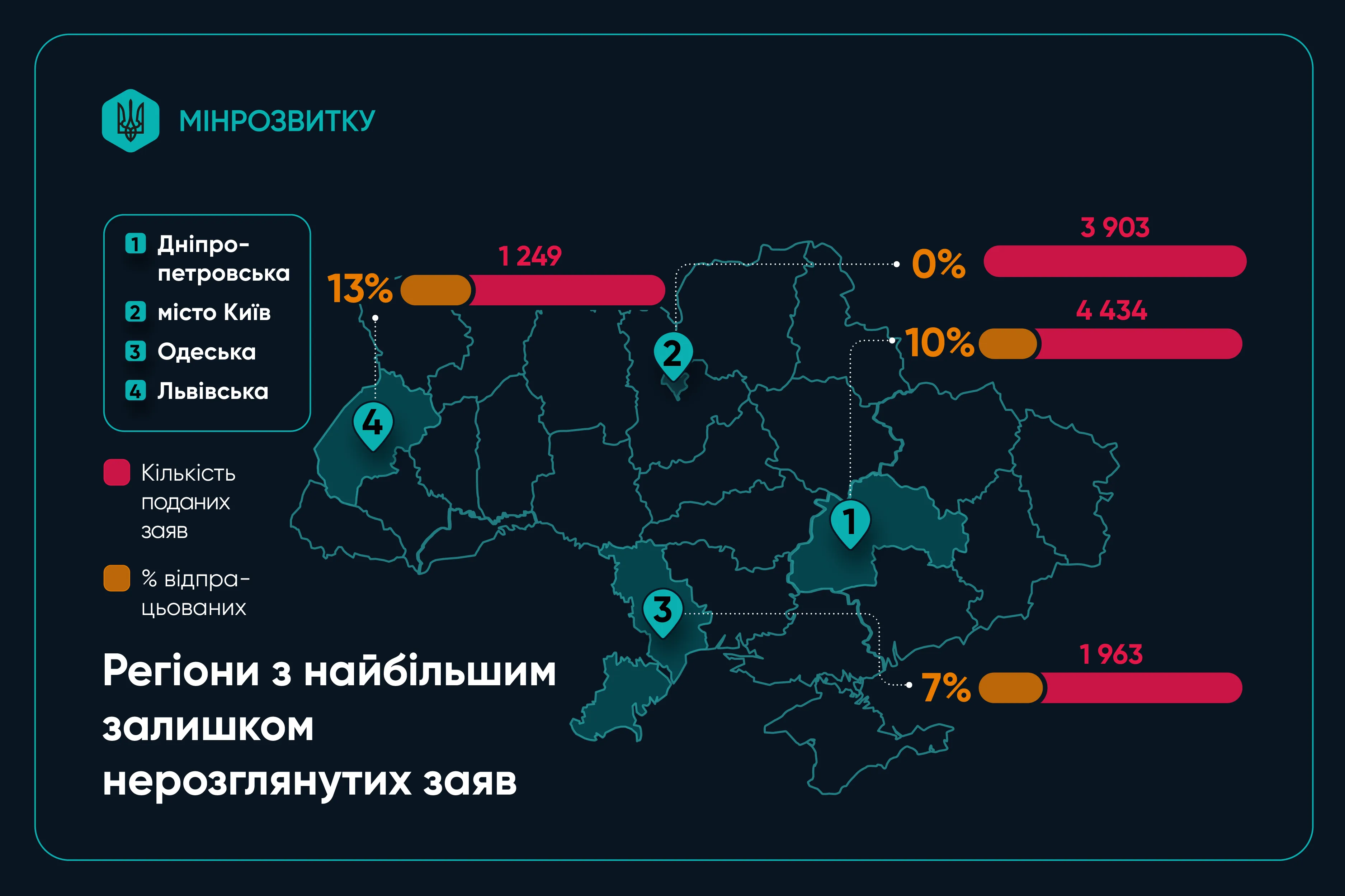 Майже 29 тисяч звернень за два місяці: як працює новий компонент єВідновлення для ВПО та від чого залежить швидкість рішень