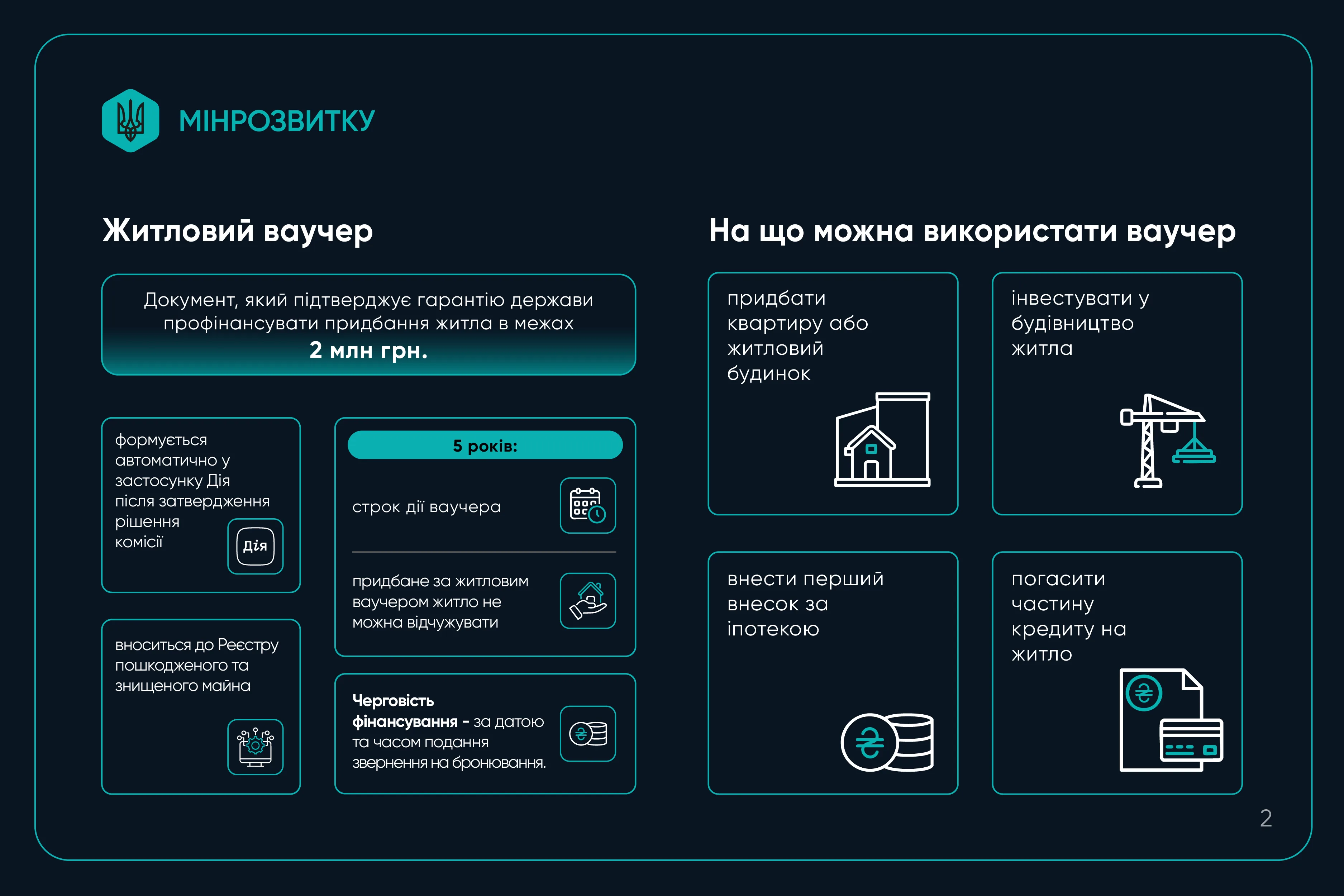 Як використати житловий ваучер та забронювати кошти за програмою Житло для ВПО з ТОТ: покрокове пояснення