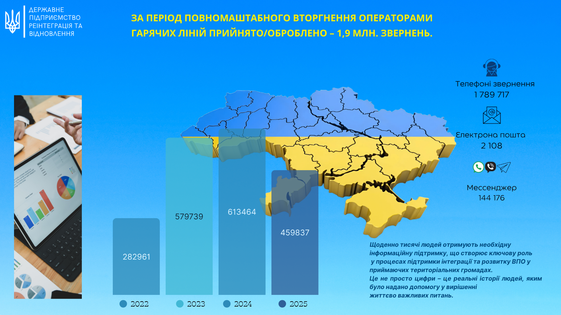 Річна