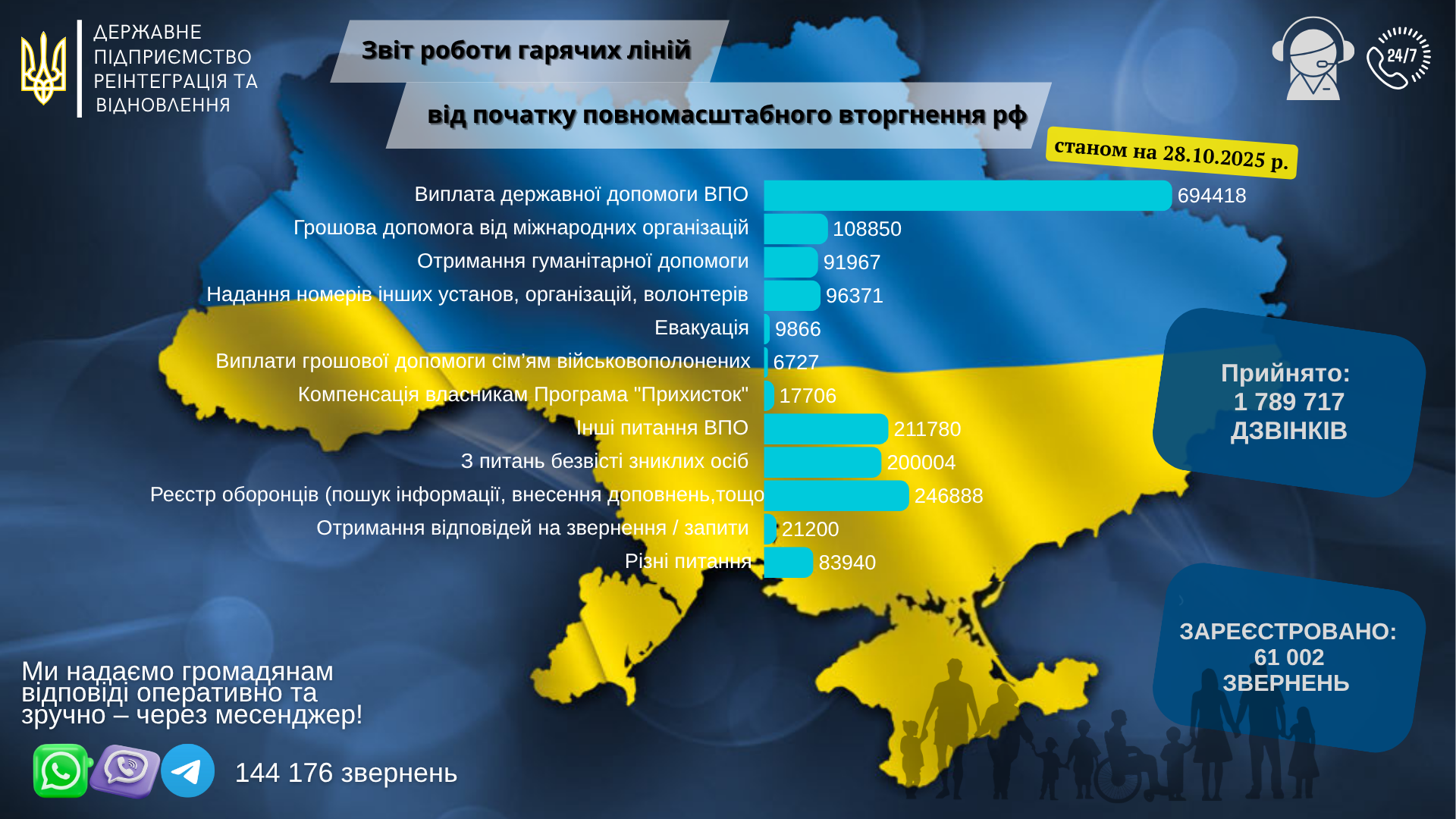 оригінал